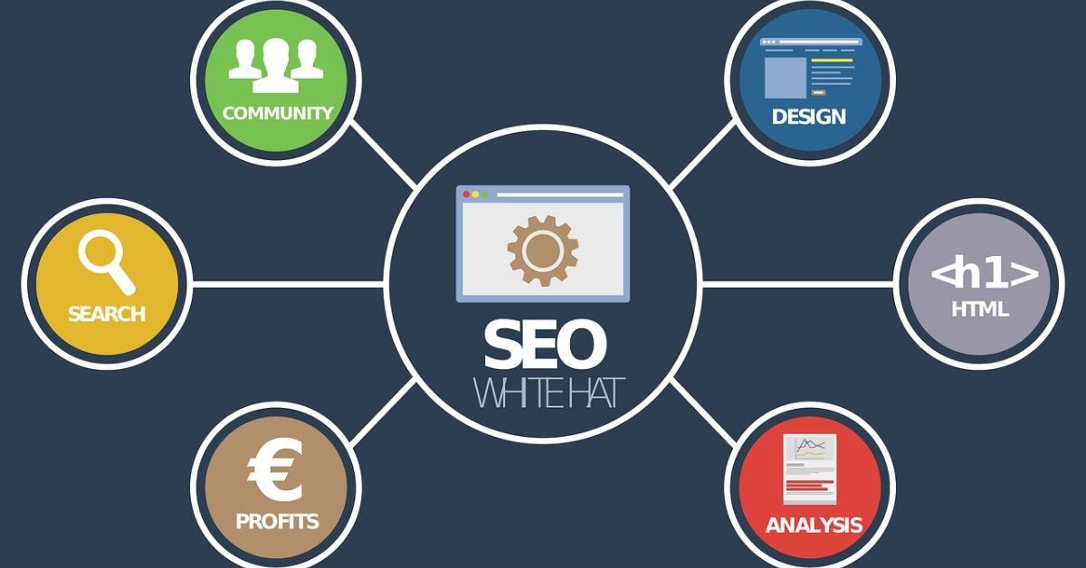 What Is Local SEO & Why Local Search Is Important, Blog about marketing
