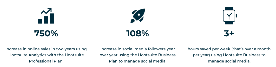 Hootsuite: The Ultimate Guide to the Tool, For Small Business, Nakatomi